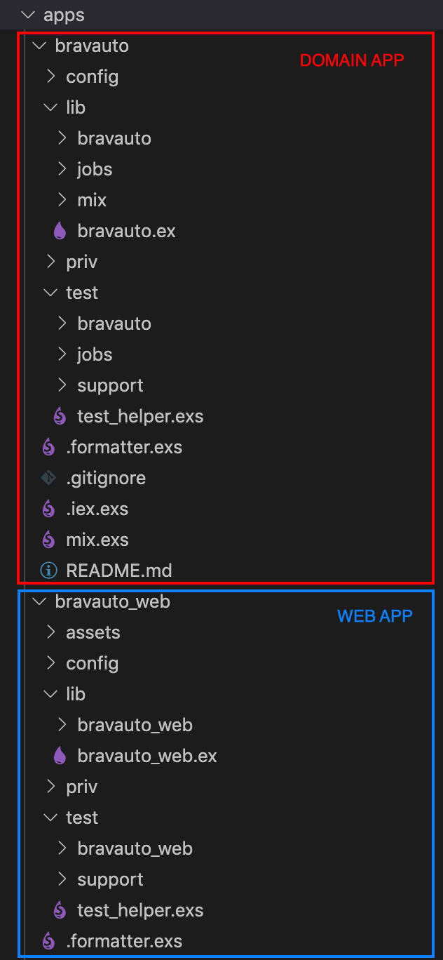 screenshot of Umbrella file tree